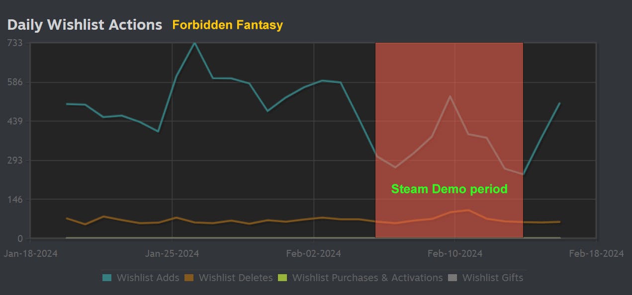 Forbidden-Fantasy-Steam-Demo-Period.jpg